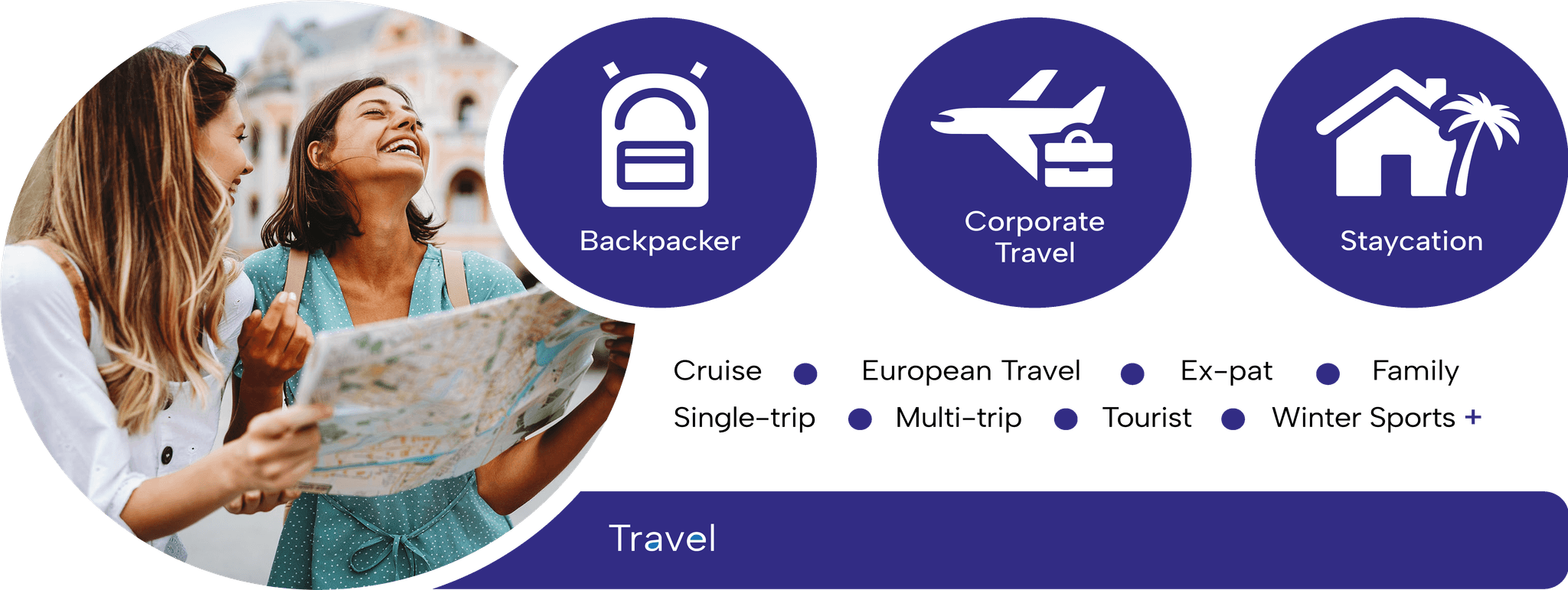 Travel
